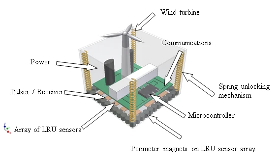 Sensor network